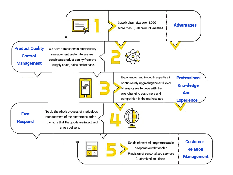 our advatages our advatages
